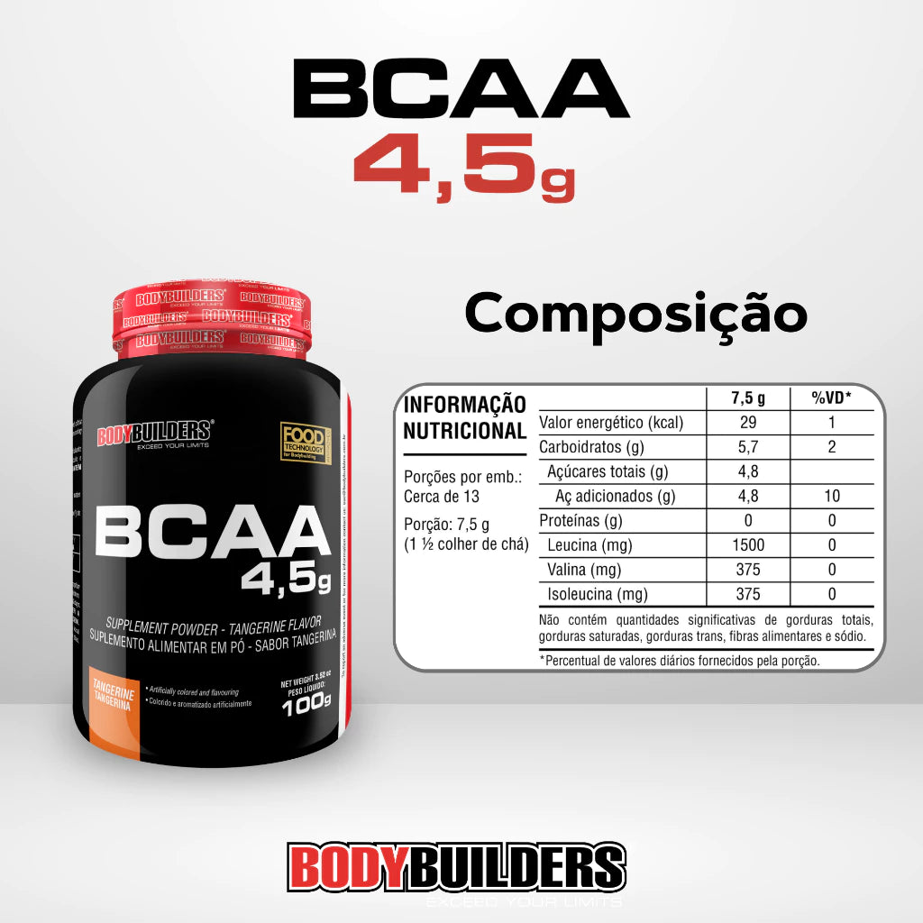 Kit Bodybuilders Pura Syn® – Energia e Recuperação