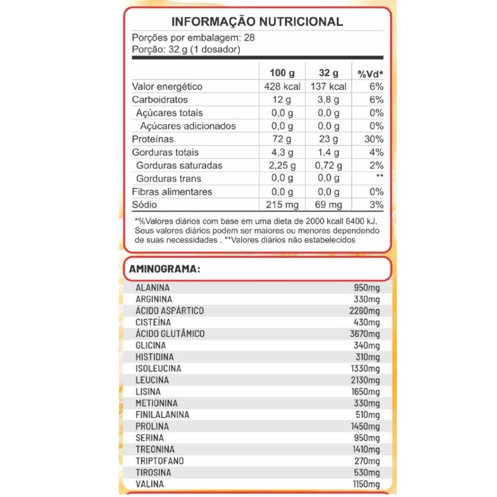 Kit 2 Whey Concentrado Pura Syn® – Força e Recuperação
